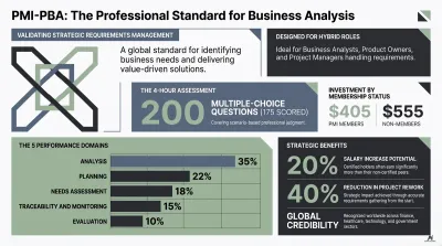 2026 PMI-PBA Business Analysis Certification Study Guide