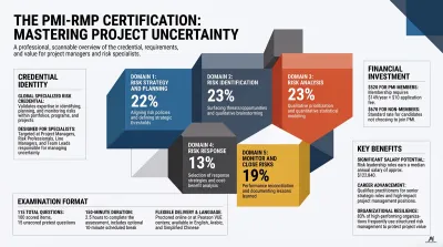 2026 PMI-RMP Risk Management Certification Study Guide