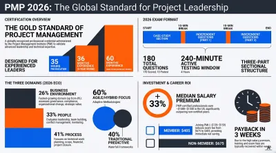 2026 PMP Certification Study Guide Graphic